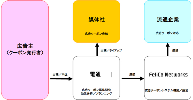 ピットポン関連プレーヤイメージ